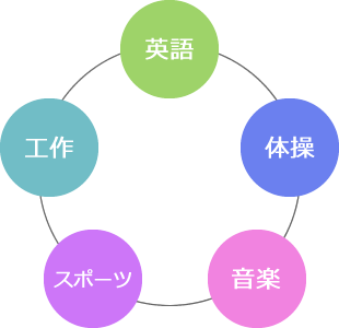 ひがしやまスマイルハウスでは